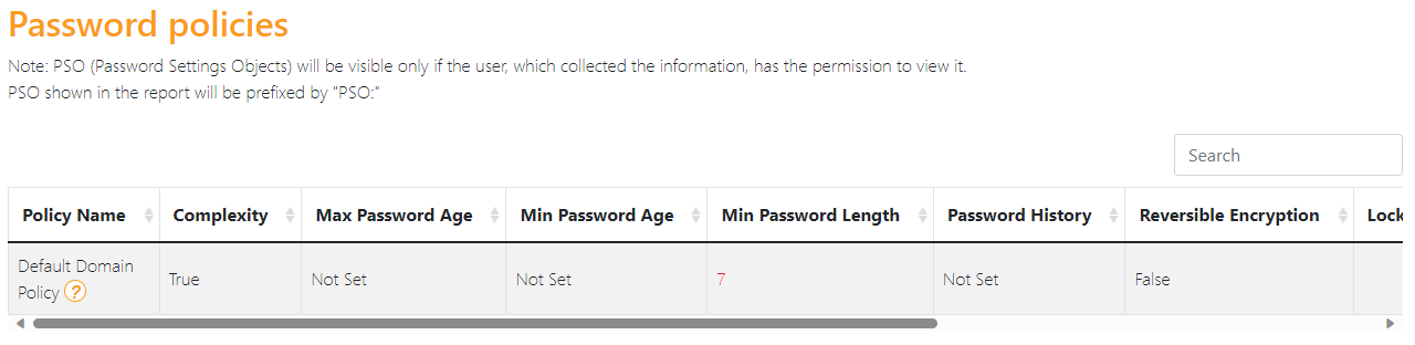 No Password Expiration